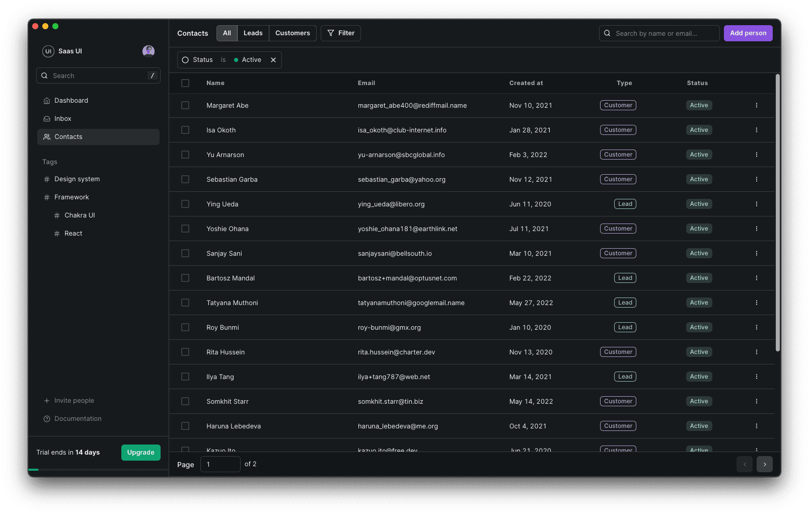Screenshot of a dashboard template